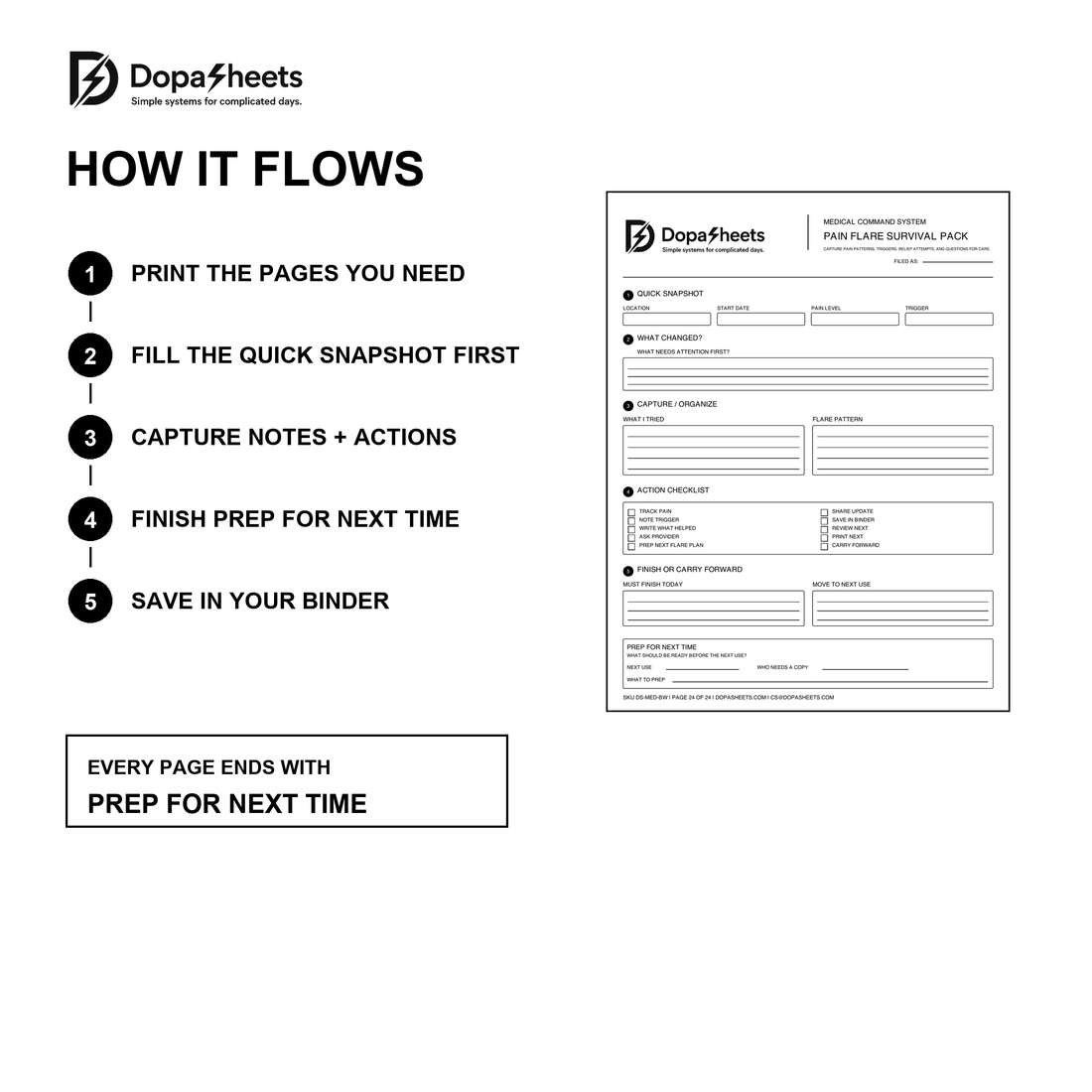 Medical binder workflow for preparing and carrying next steps forward