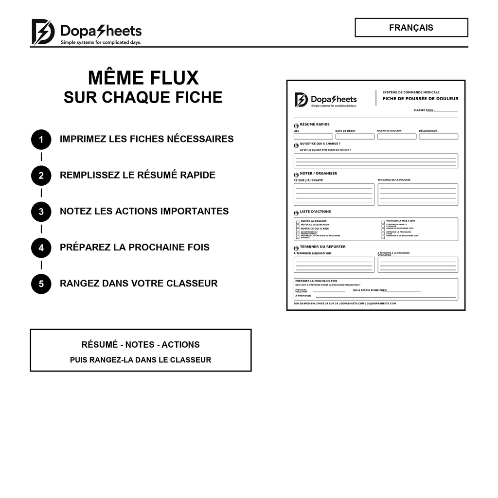 Flux du système médical DopaBundle en français